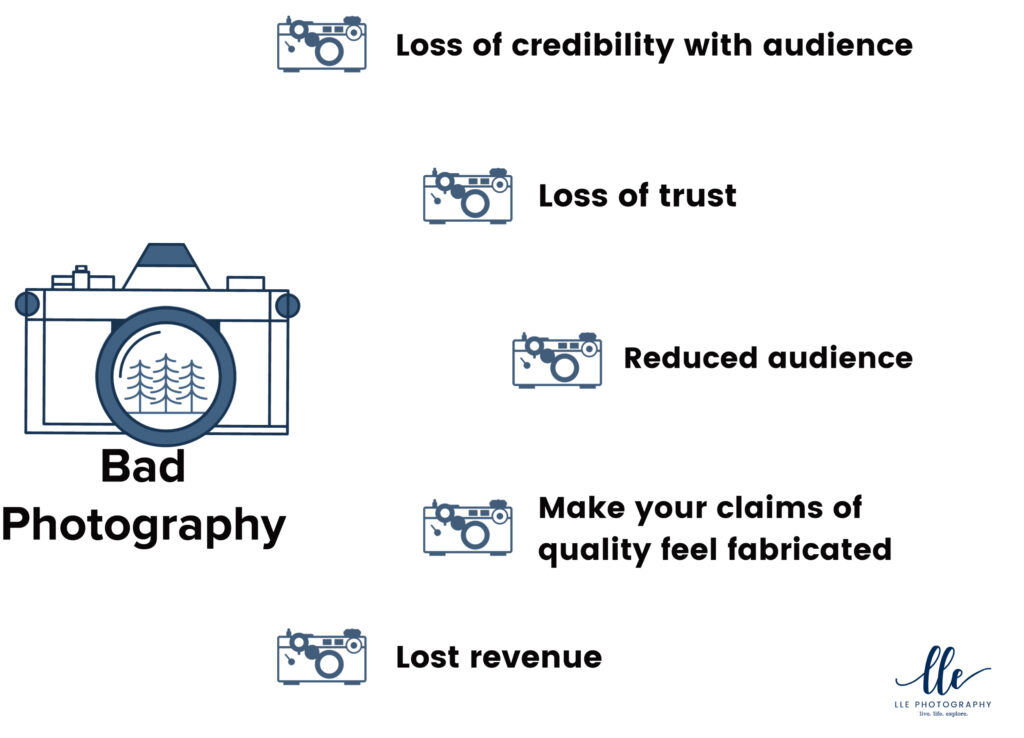 why bad photography could be losing you business infographic